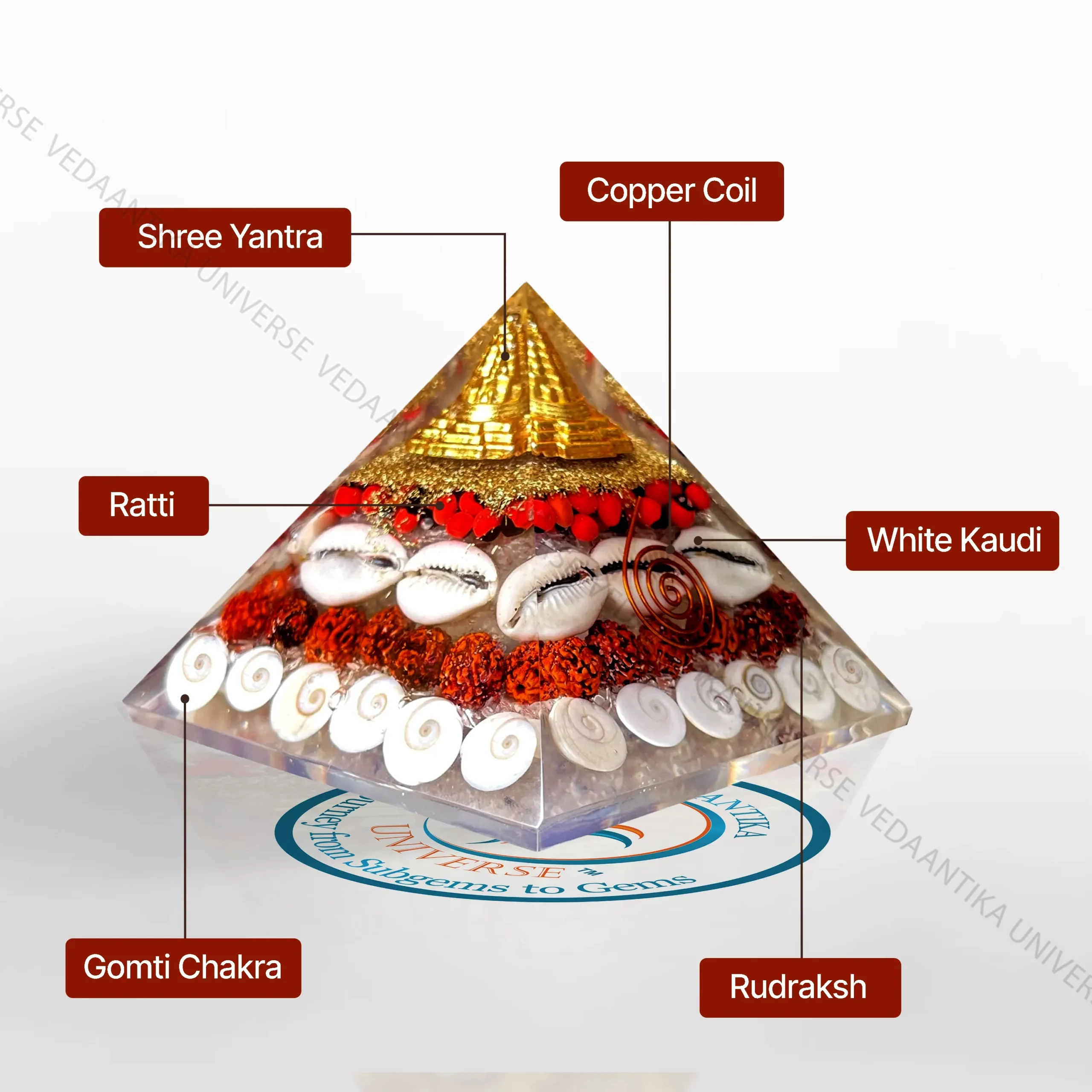 Laxmi pyramid for managing income and expenses